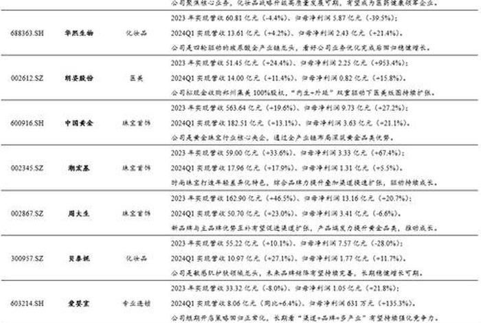 全国十大跨境电商公司排名吉宏股份；前50名跨境电商公司