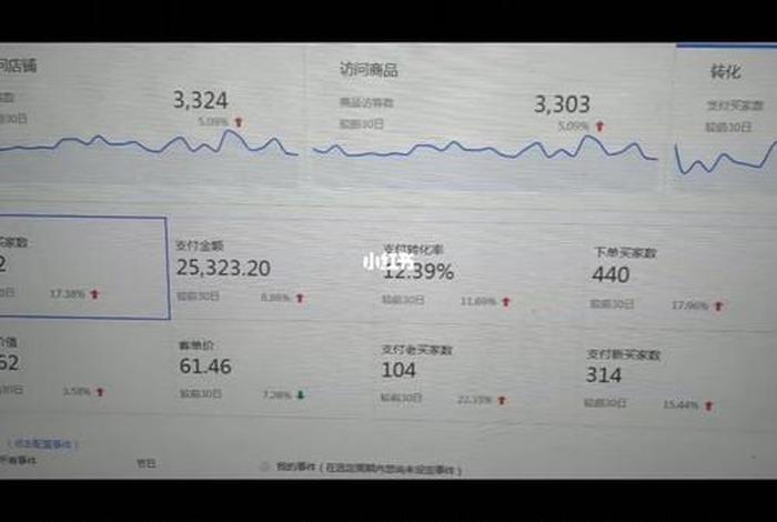 一个新手怎么开网店赚钱；新手如何开网店赚钱