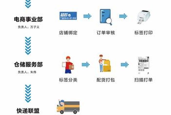 1688一件代发跨境电商流程 - 1688跨境电商一件代发怎么发货