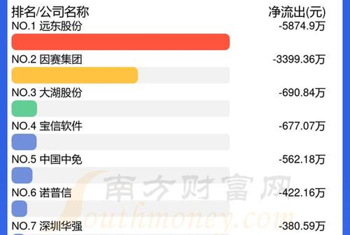 搞个电商需要多少资金、做电商需要投资多少