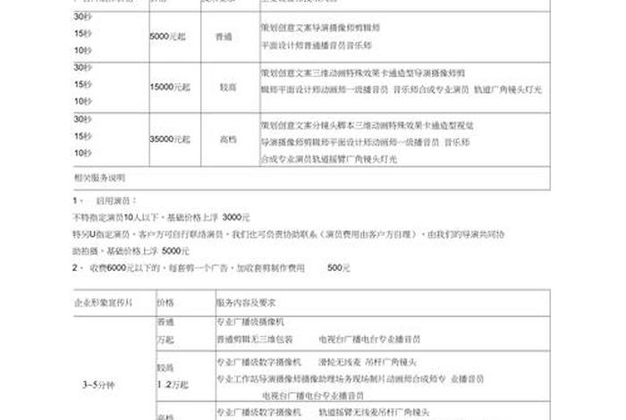 哪里可以学短视频剪辑制作、学剪辑学费一般多少钱