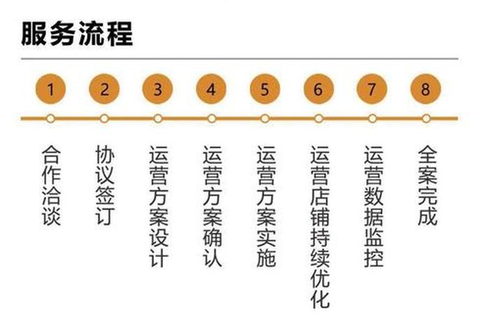 专业代运营团队（代运营公司的运营岗位怎么样）