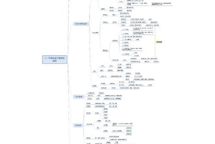 2024年淘宝运营规则，2024年淘宝运营规则最新