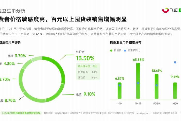 2024电商市场占有率排行榜，2022年电商占据销售市场份额多少