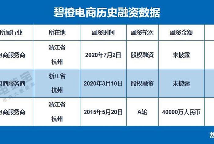 宝尊电商代运营联系方式 - 宝尊电商代运营入口