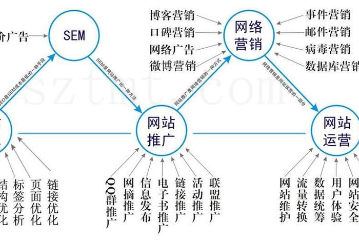 你认为如何运营好淘宝；淘宝要怎么运营才做得起来