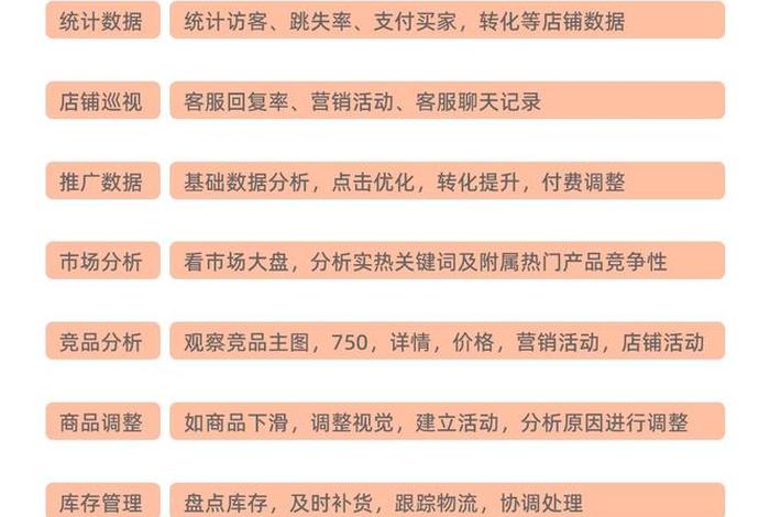 网店运营公司靠谱吗、网店运营有效果吗