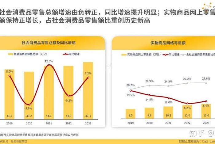 电商运营前景怎么样，电商运营有前景吗