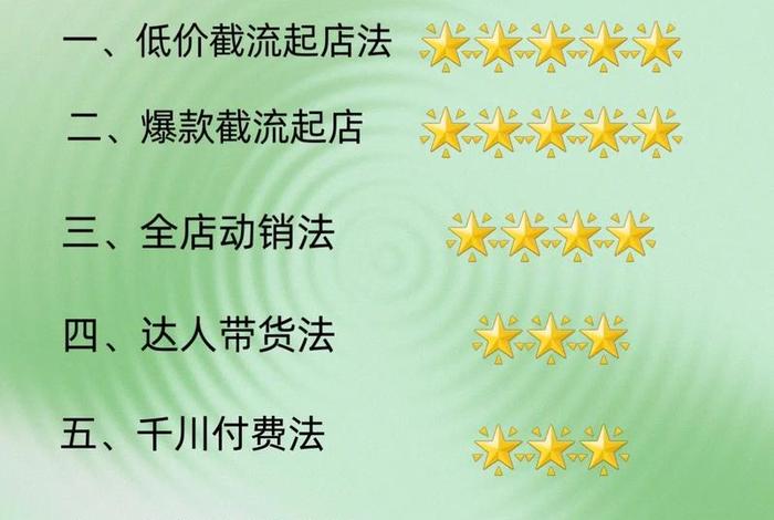 怎么做无货源网店赚钱、怎么做无货源网店赚钱呢