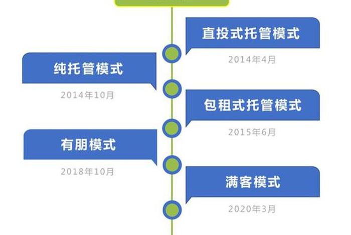 实体店托管运营公司 实体店托管模式