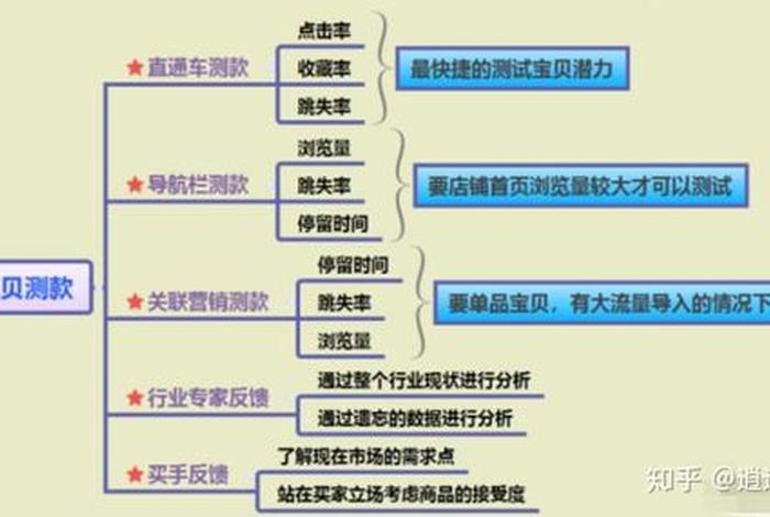 2024淘宝运营手段、2021年淘宝运营思路