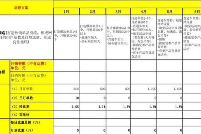 淘宝店铺推广活动；淘宝店推广计划怎么做