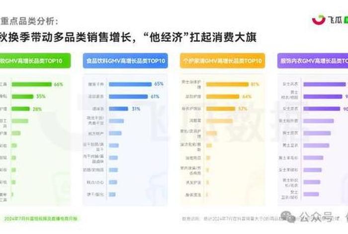 抖音最有实力十大电商 - 抖音电商app排行榜2019