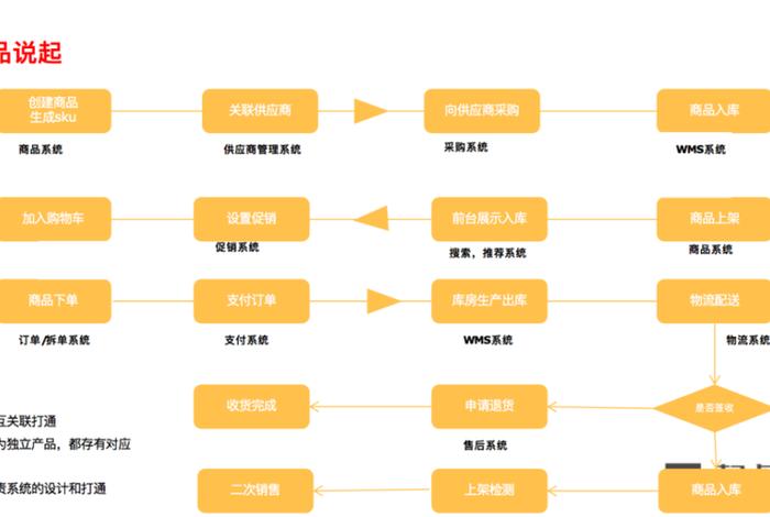 做电商的怎么入行 - 想干电商步骤是啥