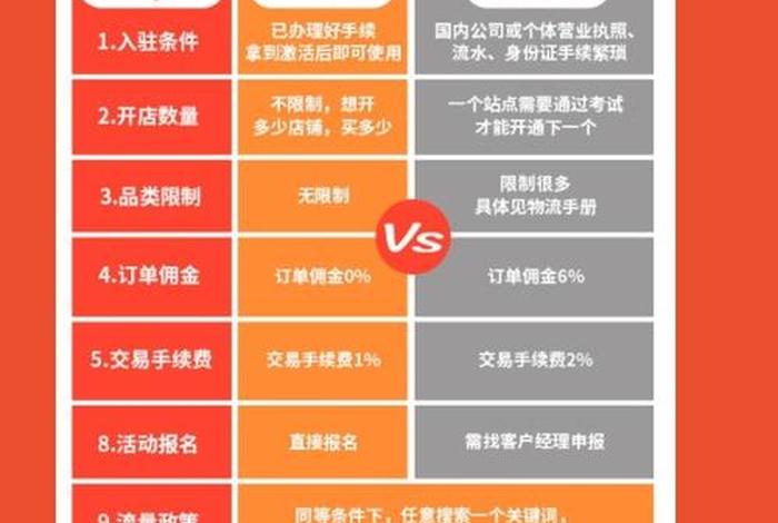 shopee跨境电商是腾讯的吗，shopee和其他跨境电商的区别