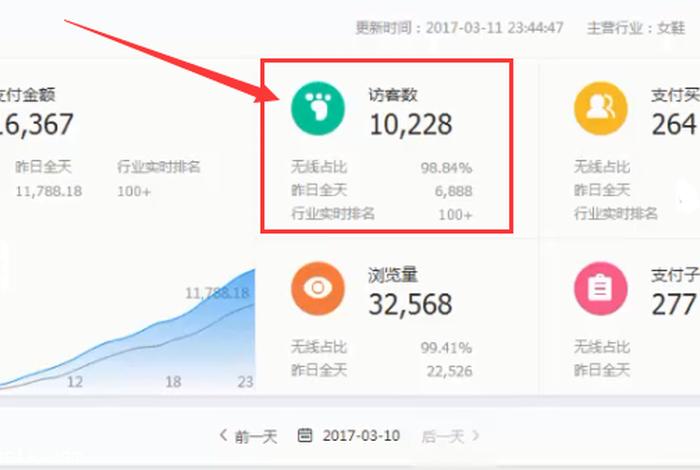 淘宝店铺访客量一下子变少、淘宝店访客越来越少了怎么办