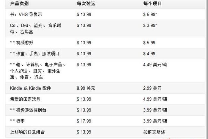 亚马逊代运营公司收费价目表 亚马逊代运营服务介绍