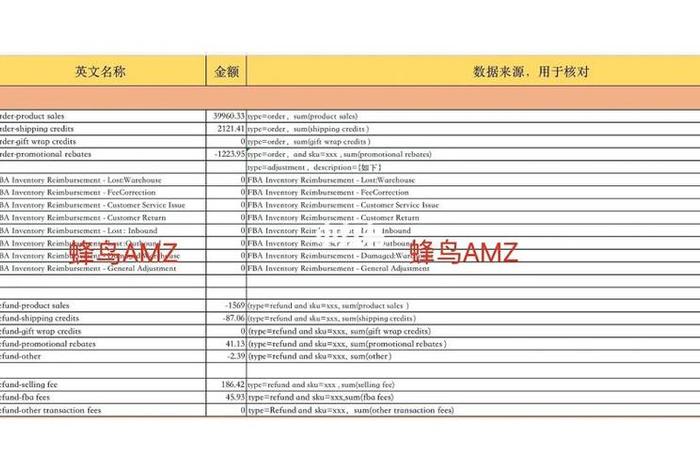 亚马逊利润一般多少、亚马逊利润多少才是正常的