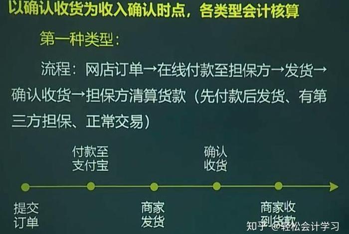 互联网电商的会计核算及账务处理、互联网电商企业会计核算