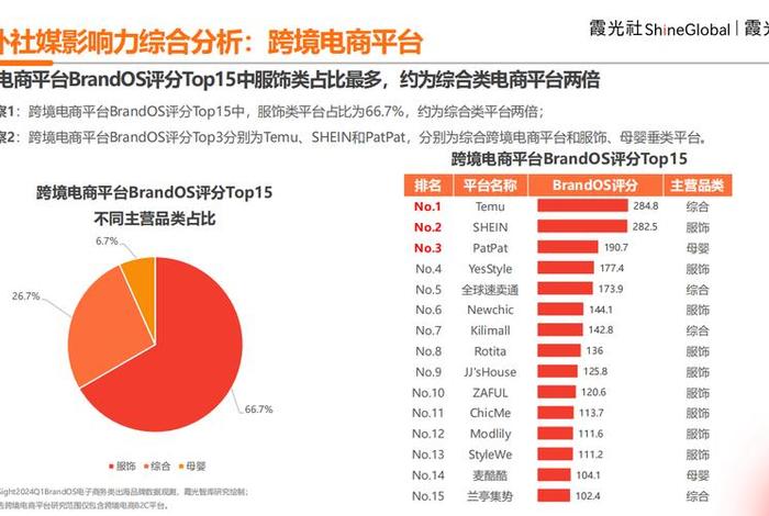 中国排名前十跨境电商平台 - 国内前十跨境电商