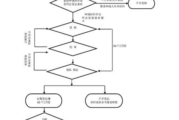 手机淘宝卖家注销流程 手机淘宝卖家注销流程图