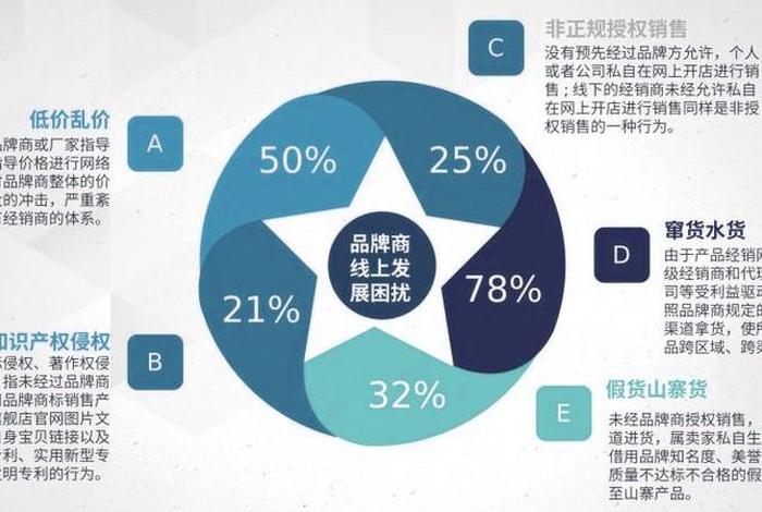 品牌运营管理有限公司性质、品牌运营管理有限公司性质属于什么