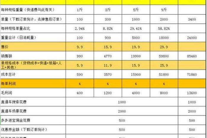 拼多多代运营排行 - 拼多多拼多多代运营