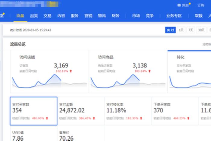 淘宝开店如何增加流量（新开淘宝网店怎样提升流量）