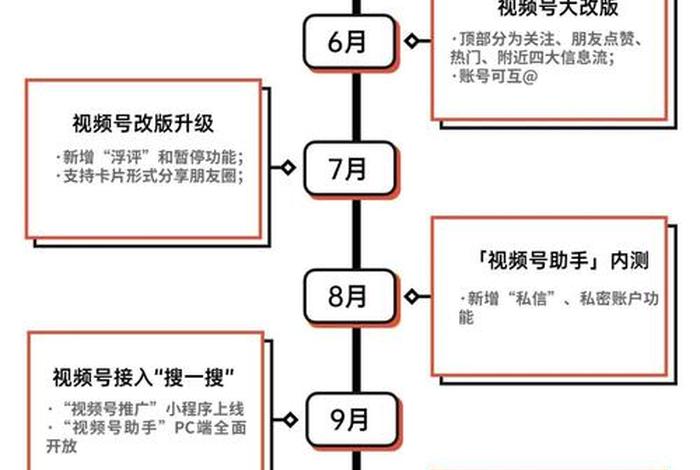 企业短视频账号如何运营、企业短视频账号如何运营好