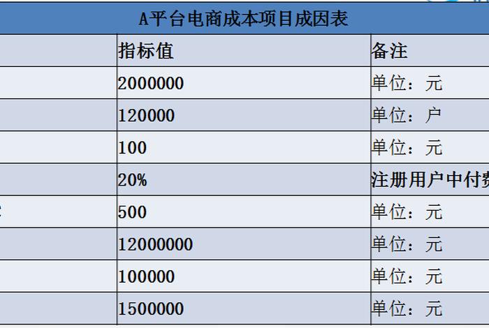 互联网电商财务核算及管控要点，互联网电商企业会计核算