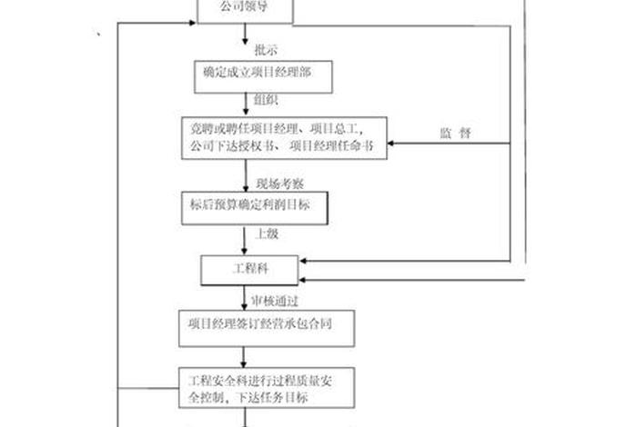 代运营机构需要注意什么；代运营公司流程