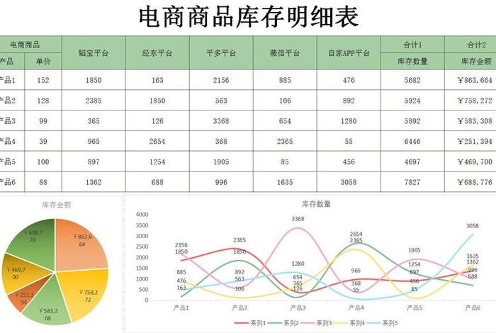 开电商如何计算店铺库存、开电商如何计算店铺库存多少