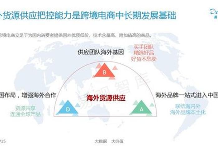 做跨境电商有哪些痛点和危机、跨境电商的几大难点