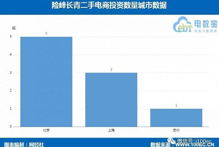 新手做电商需要投资多少 - 新手做电商需要投资多少钱