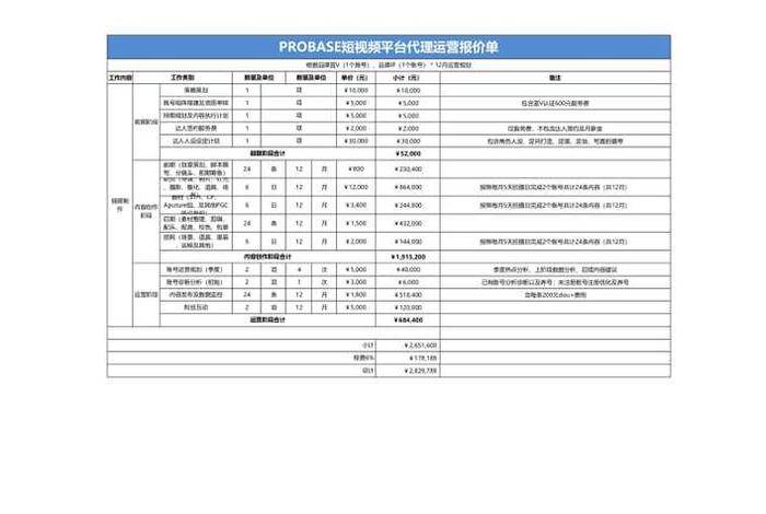 个人代运营怎么收费，代运营一般收费多少