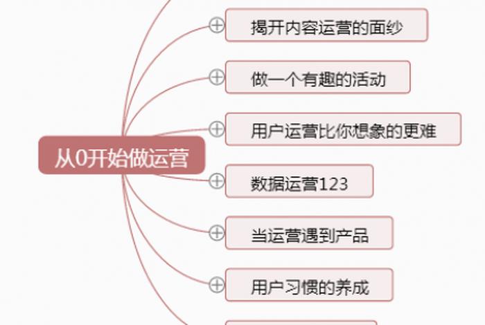 从零开始做网店运营，从零开始做网店运营需要多长时间完成