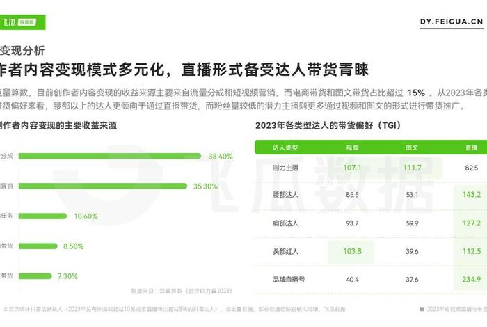 抖音电商能挣多少 抖音电商挣多少钱