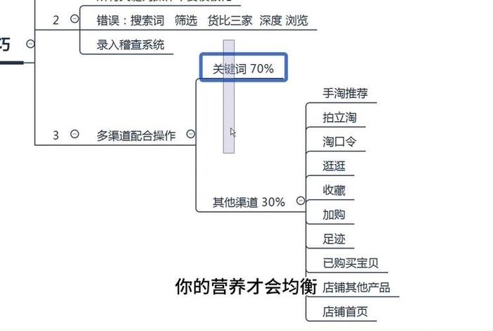 淘宝店铺怎么样增加流量（淘宝店铺增加流量的办法）