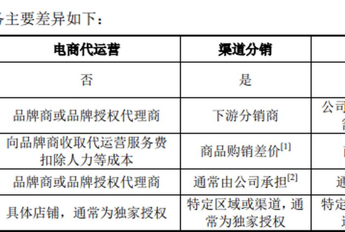 武汉市电商代运营公司、湖北武汉电商运营骗局名单