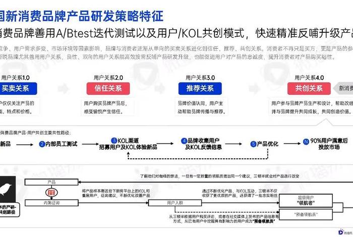 品融电商代运营费用多少、品融电商代运营费用多少合适