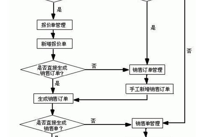 淘宝网站运营（淘宝网站的运营流程）