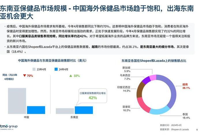 做电商一个月能挣多少钱保健食品（电商一个月能赚多少）