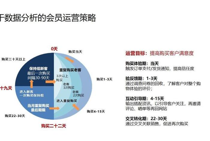 电商运营方案包括哪些内容 - 电商运营策略有哪些
