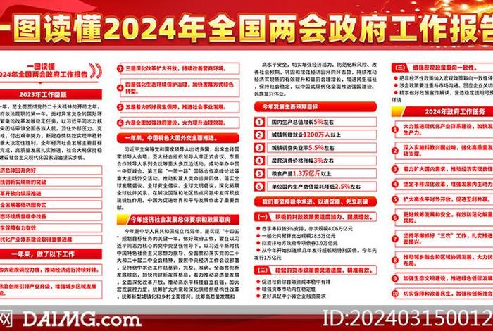 2024年国家工作报告（2024年国家工作报告全文）