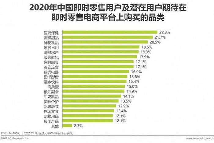 电商运营公司排行榜最新，国内电商运营公司排行