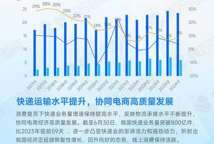 2024年学电商还有用吗，2020学电商还有用吗