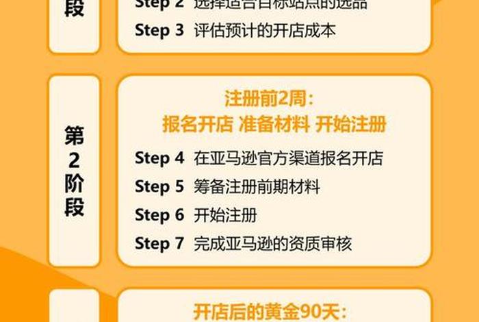 如何在亚马逊上做跨境电商 - 如何在亚马逊上做跨境电商销售