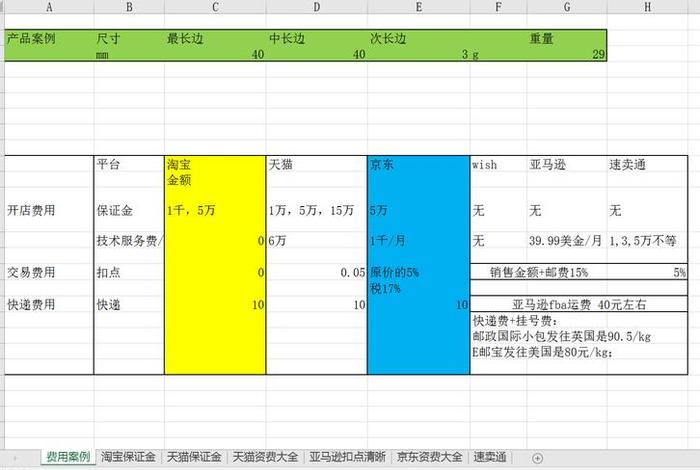 淘宝店铺卖货官方怎么收费，淘宝卖货淘宝官方收取多少的佣金