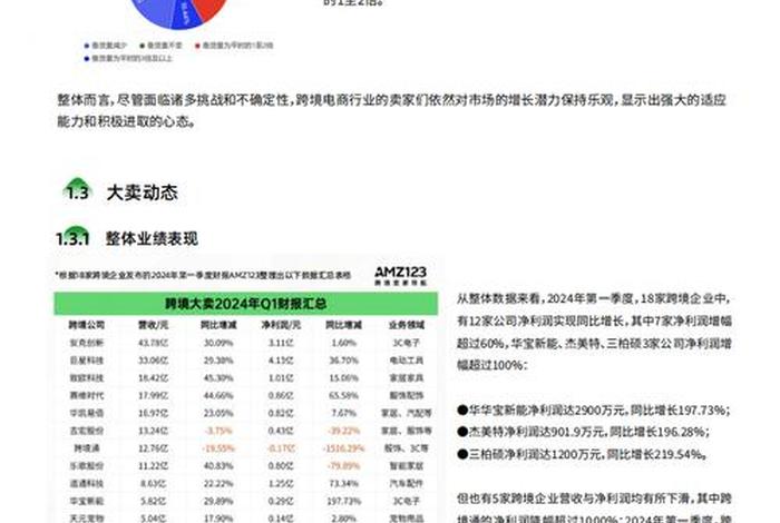 2024年跨境电商还能做吗陈浩洋院长、跨境电商会是下一个风口吗