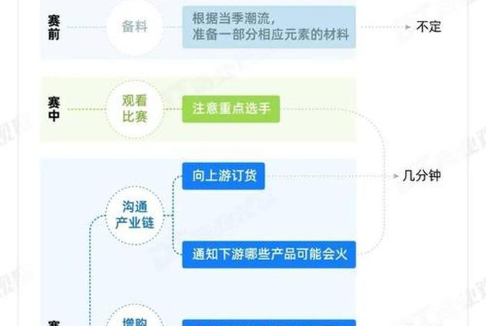 怎么样在电商平台卖产品 - 怎样在电商平台销售产品